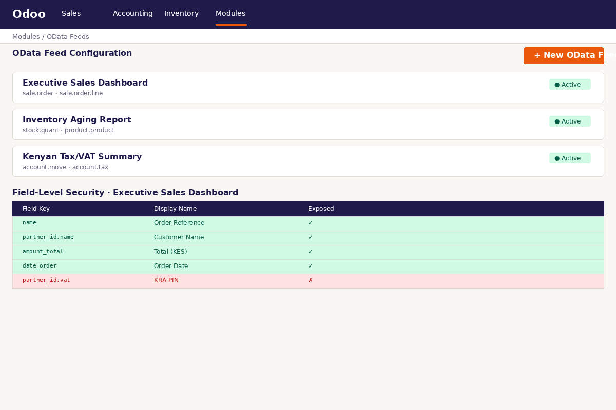 Analytics OData Feed Preview