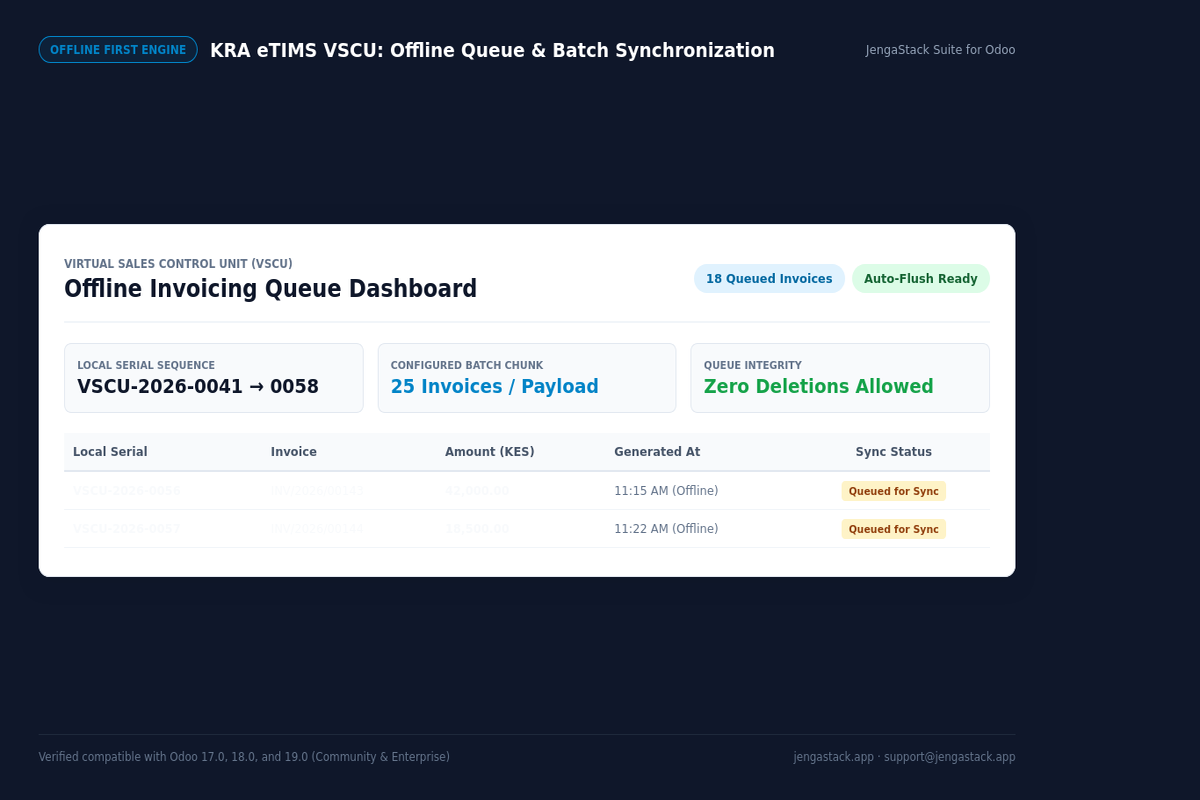 VSCU Queue Screenshot